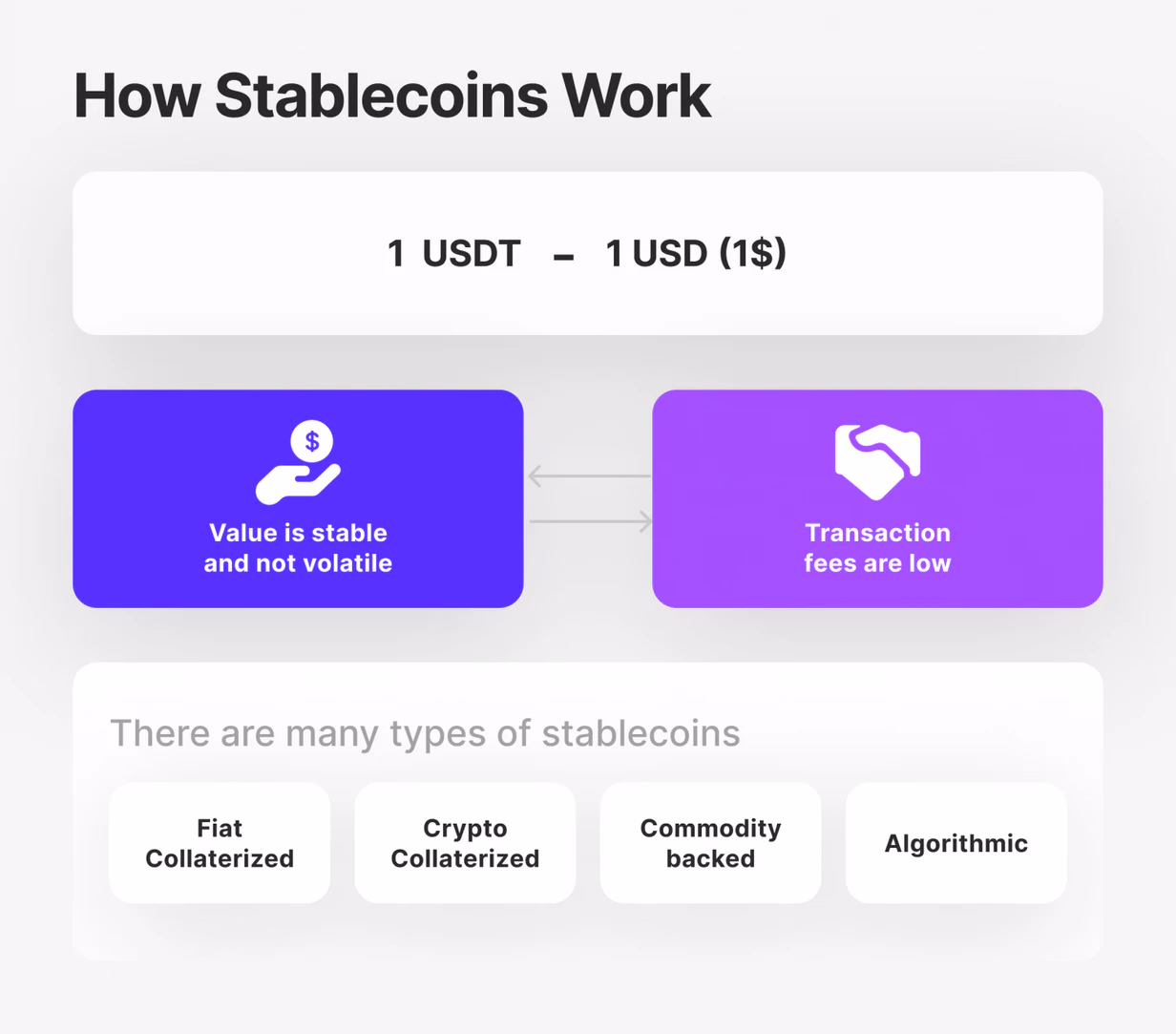 Explaining-stablecoins
