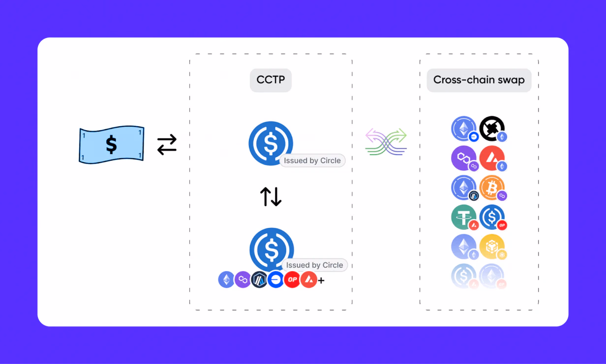 bridging-USDC-stablecoin