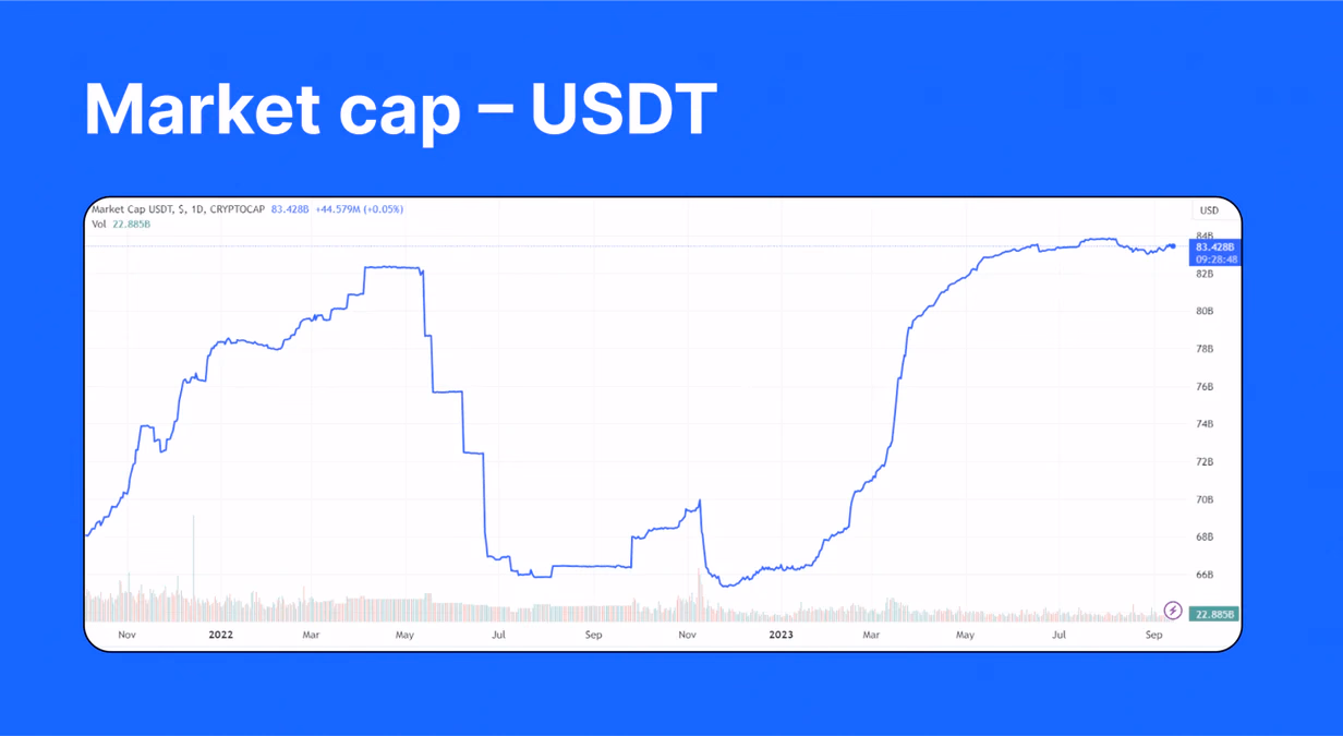 What Is PayPal Stablecoin? Can It Compete With USDT And USDC?