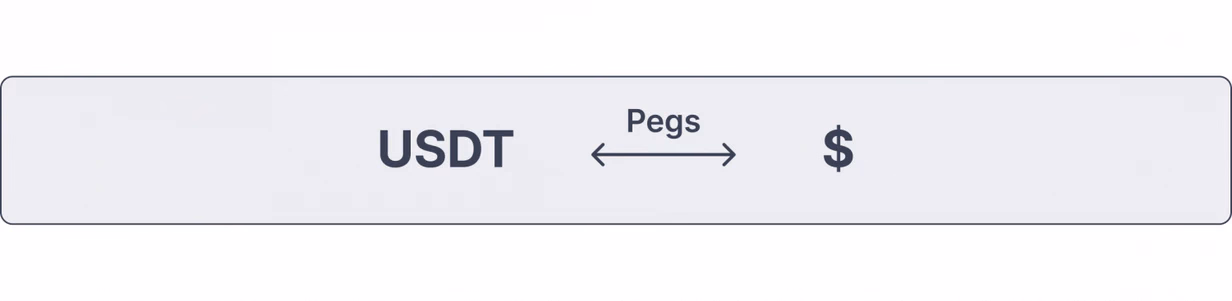 Stablecoin Pegging