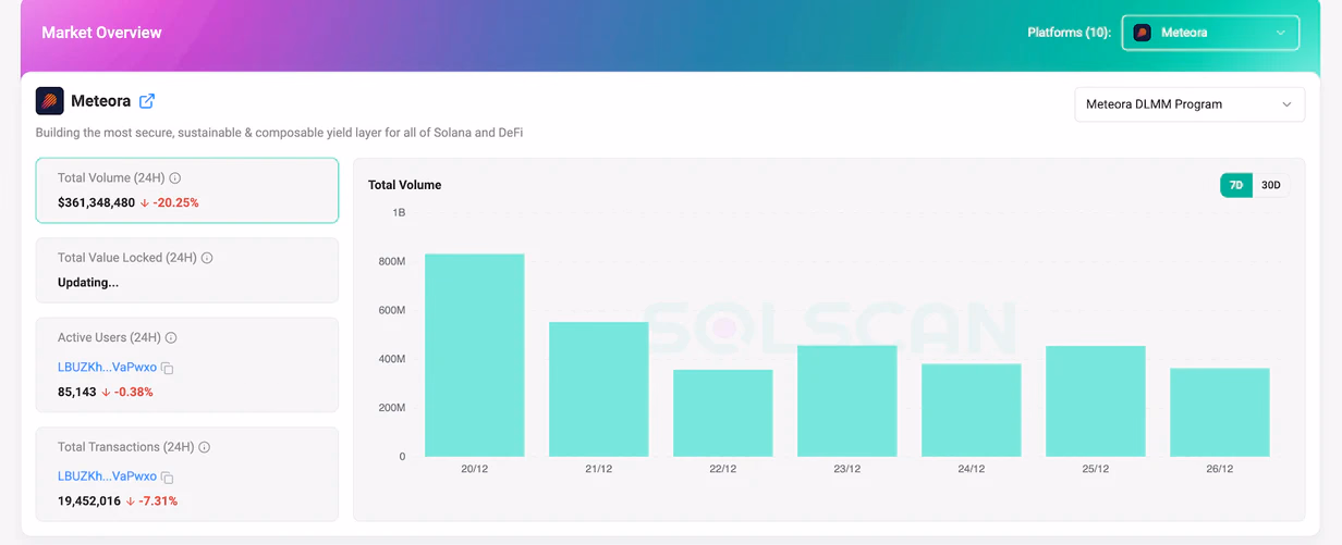 staking reward tracking in solscan