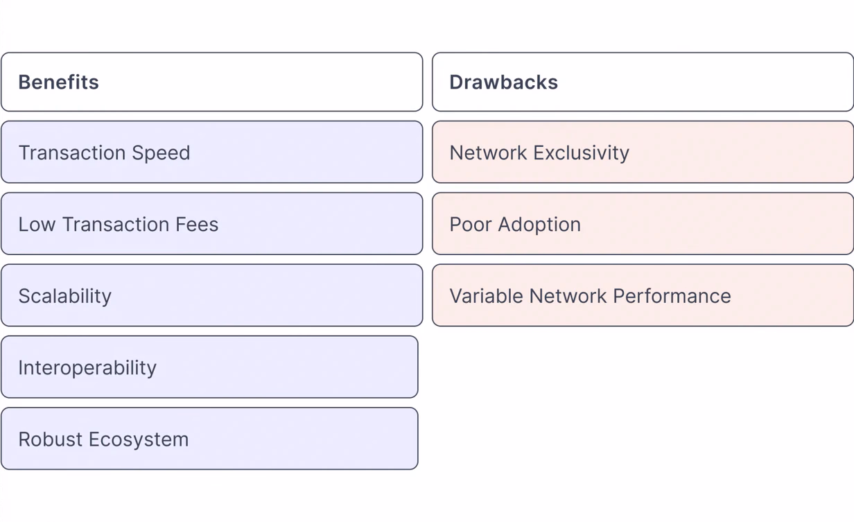 Benefits and Drawbacks of TRC20