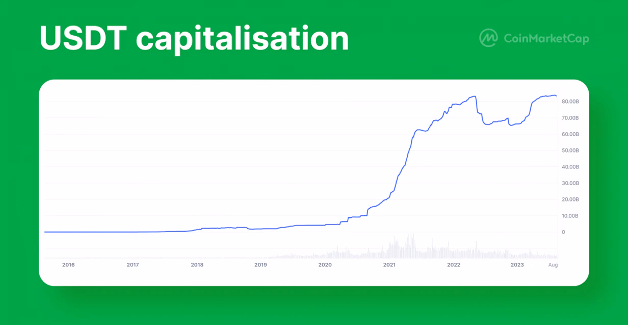 What Is USDT And Why It Lost Its Fixation To USD