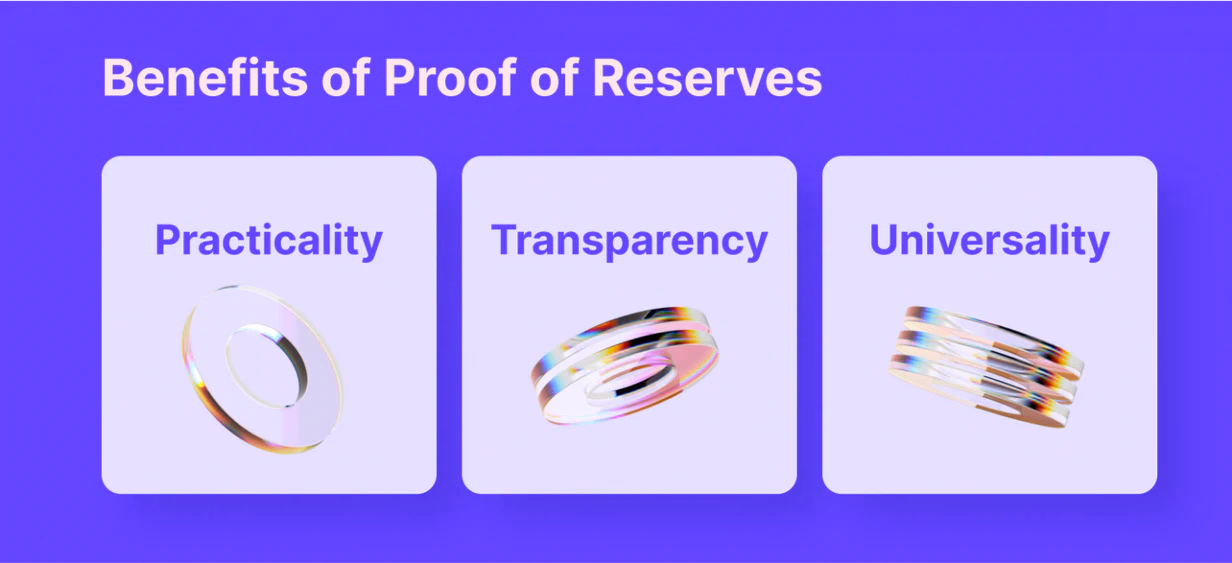 What Proof of Reserves Means in Crypto?