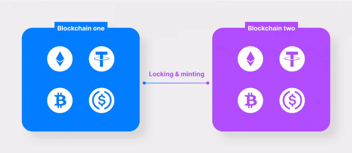 crypto bridges