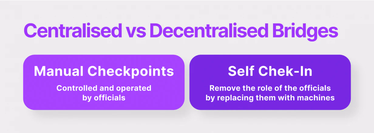 centralised and decentralised crypto bridges