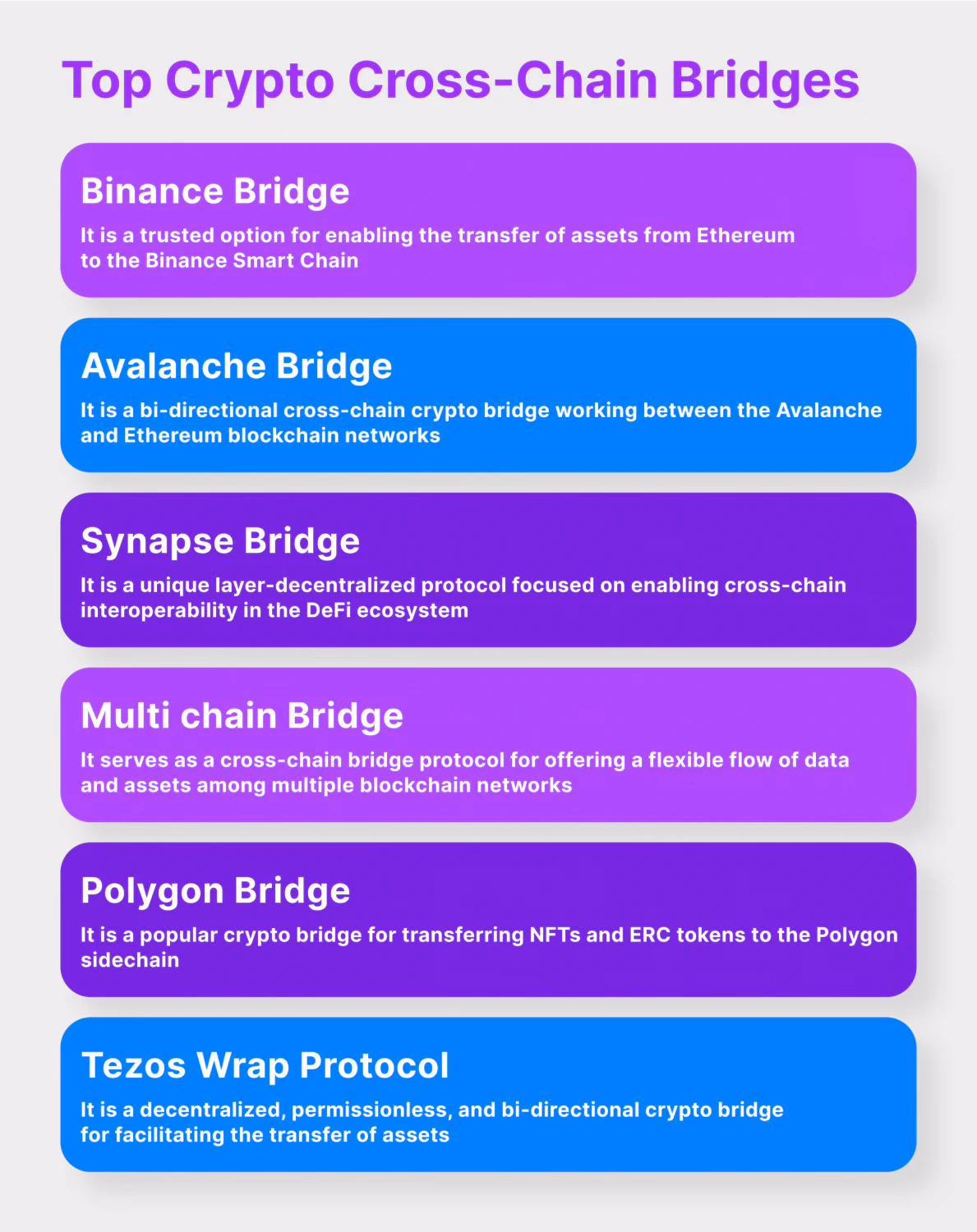 top crypto bridges