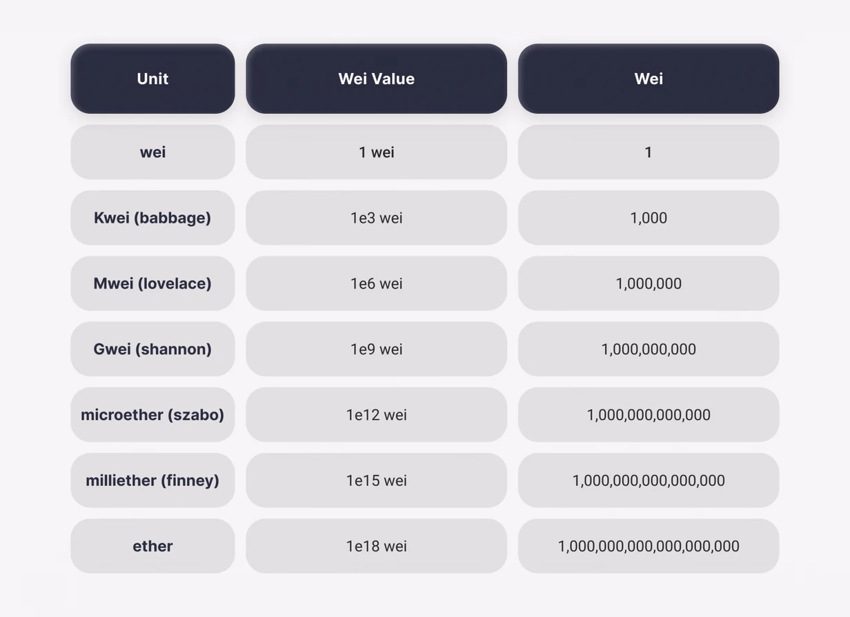 What is Ethereum, and What are its Features?