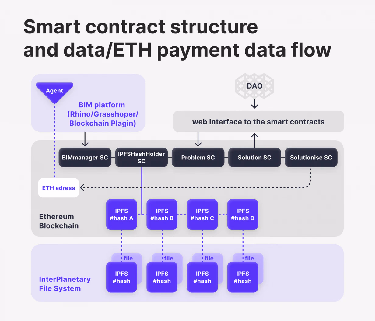 How to Accept Payments in Ethereum?