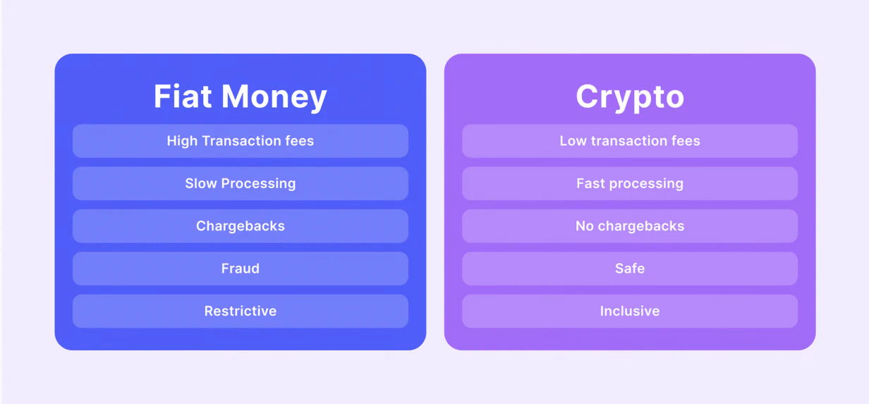 Benefits of Supporting Crypto Payments